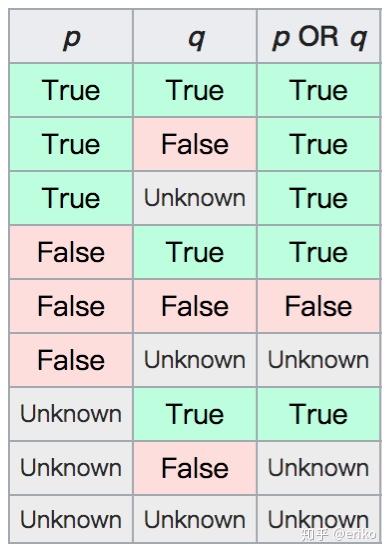 NULL是值吗?为什么=NULL会出错?| 一文讲懂SQL NULL - 知乎