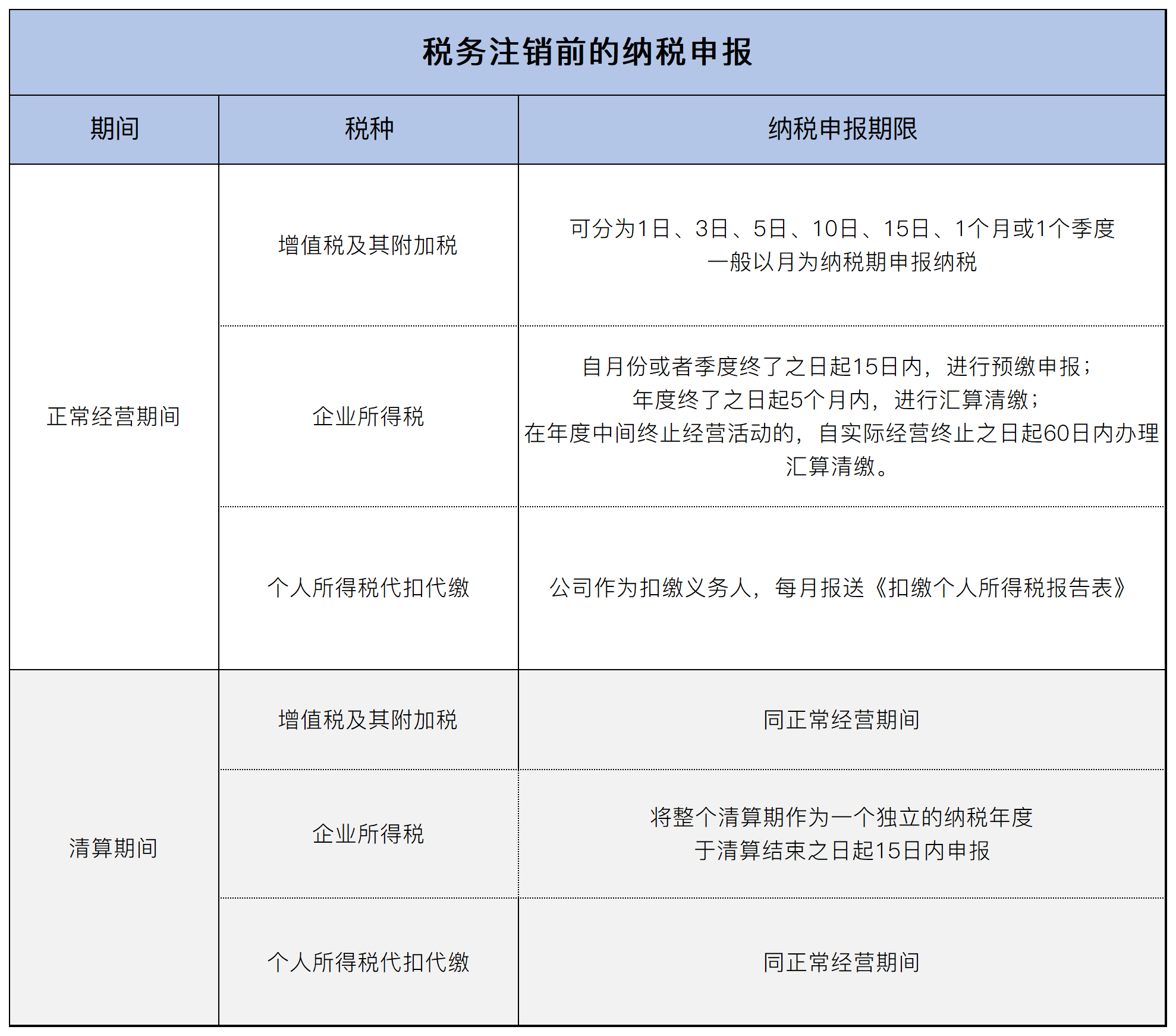 企业申请注销流程(企业办理注销流程及手续)