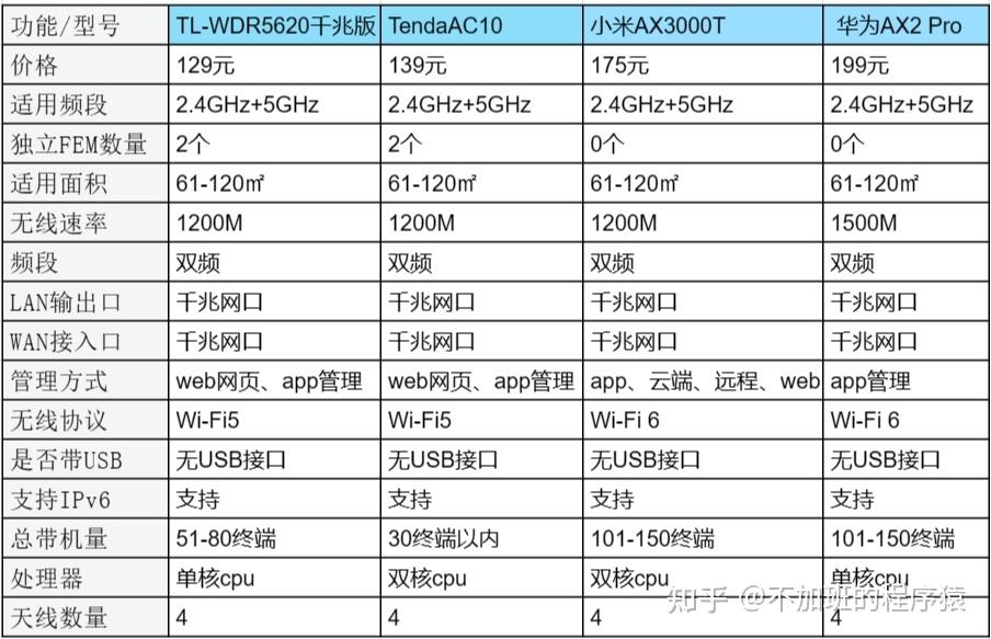 路由器cpu天梯图图片