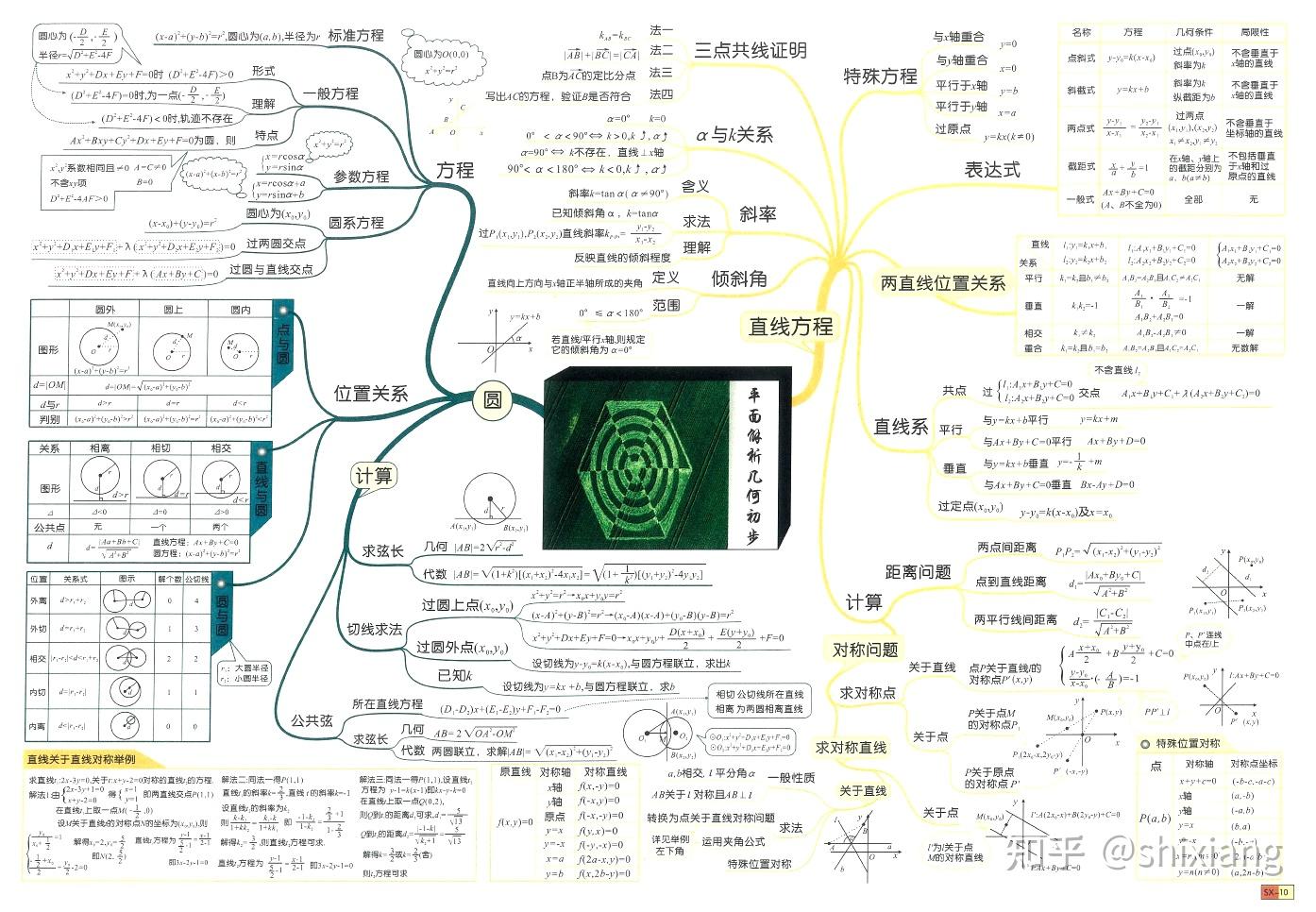 高中平面几何思维导图图片