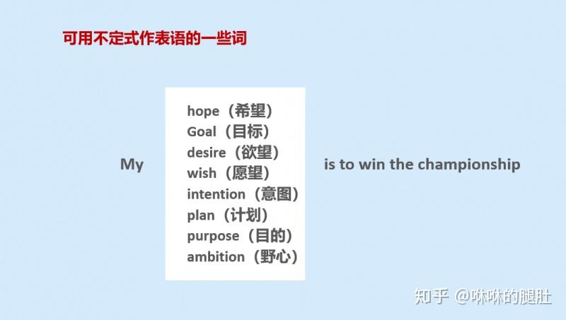 英语语法第17期——非谓语动词(动名词的用法) - 知乎