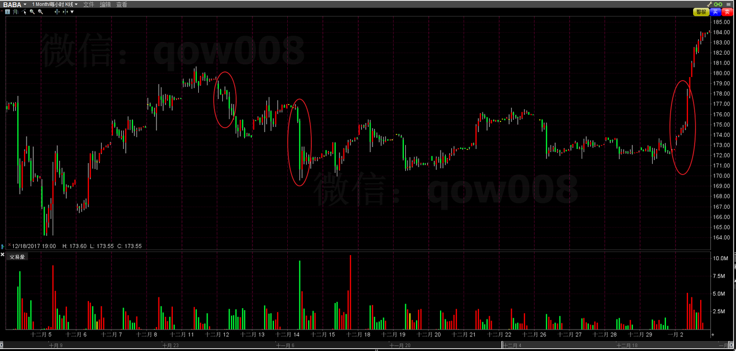 盈透证券系列（交易篇4）---修改行情图参数（增加盘前盘后行情、修改涨跌颜色） - 知乎