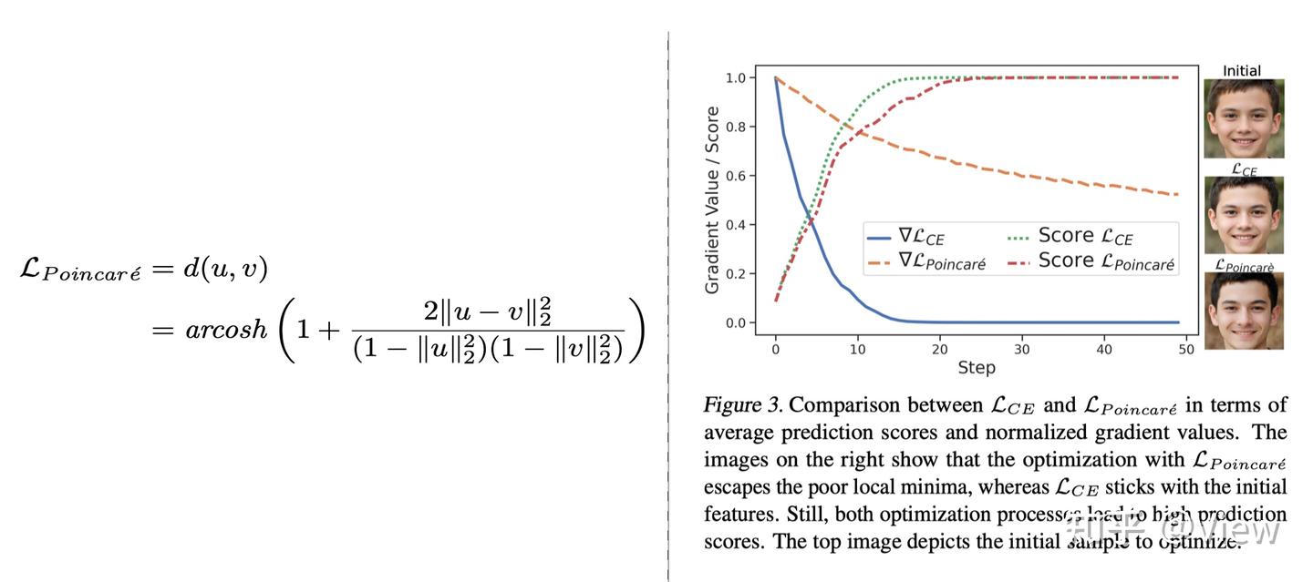 GAN-based Model Inversion Attacks (3) - 知乎