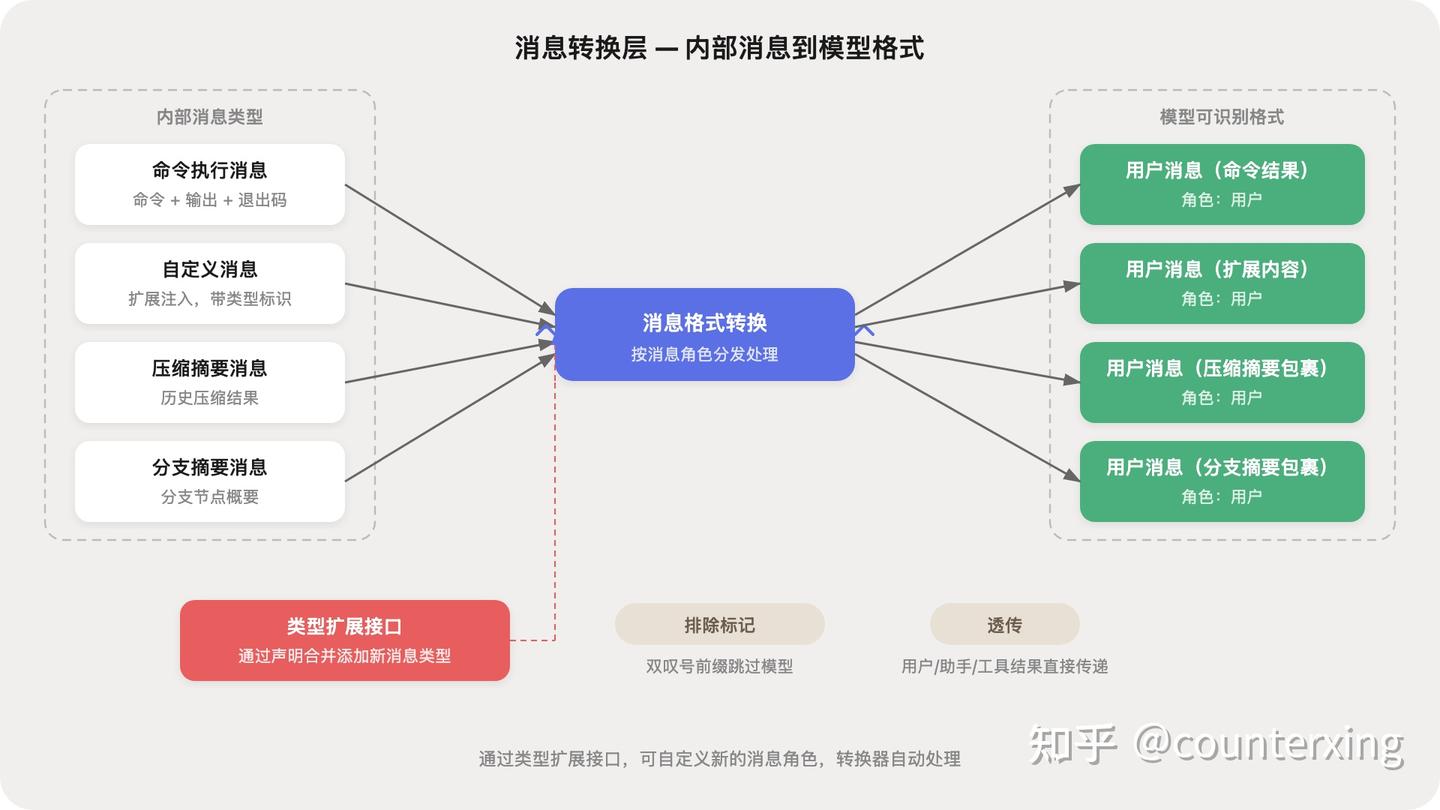 pi:一个拒绝膨胀的 AI 智能体 - 知乎