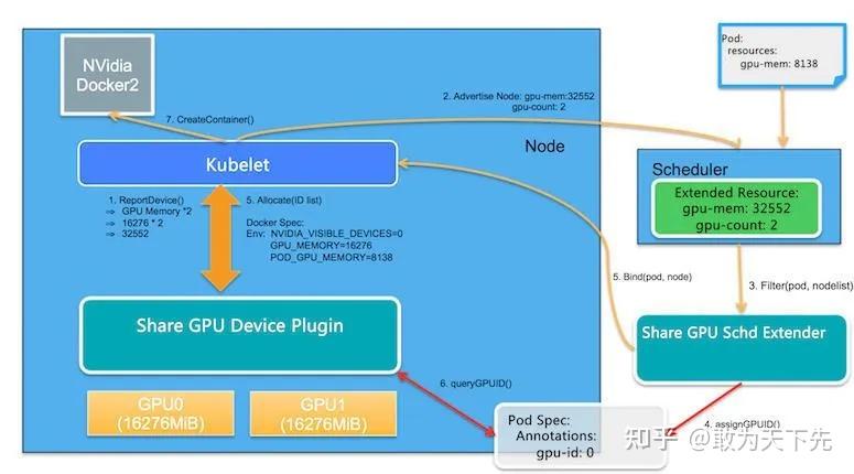 Gpu Mem 在 Kubernetes 中使用 vGPU 实现机器学习任务共享 GPU - 知乎