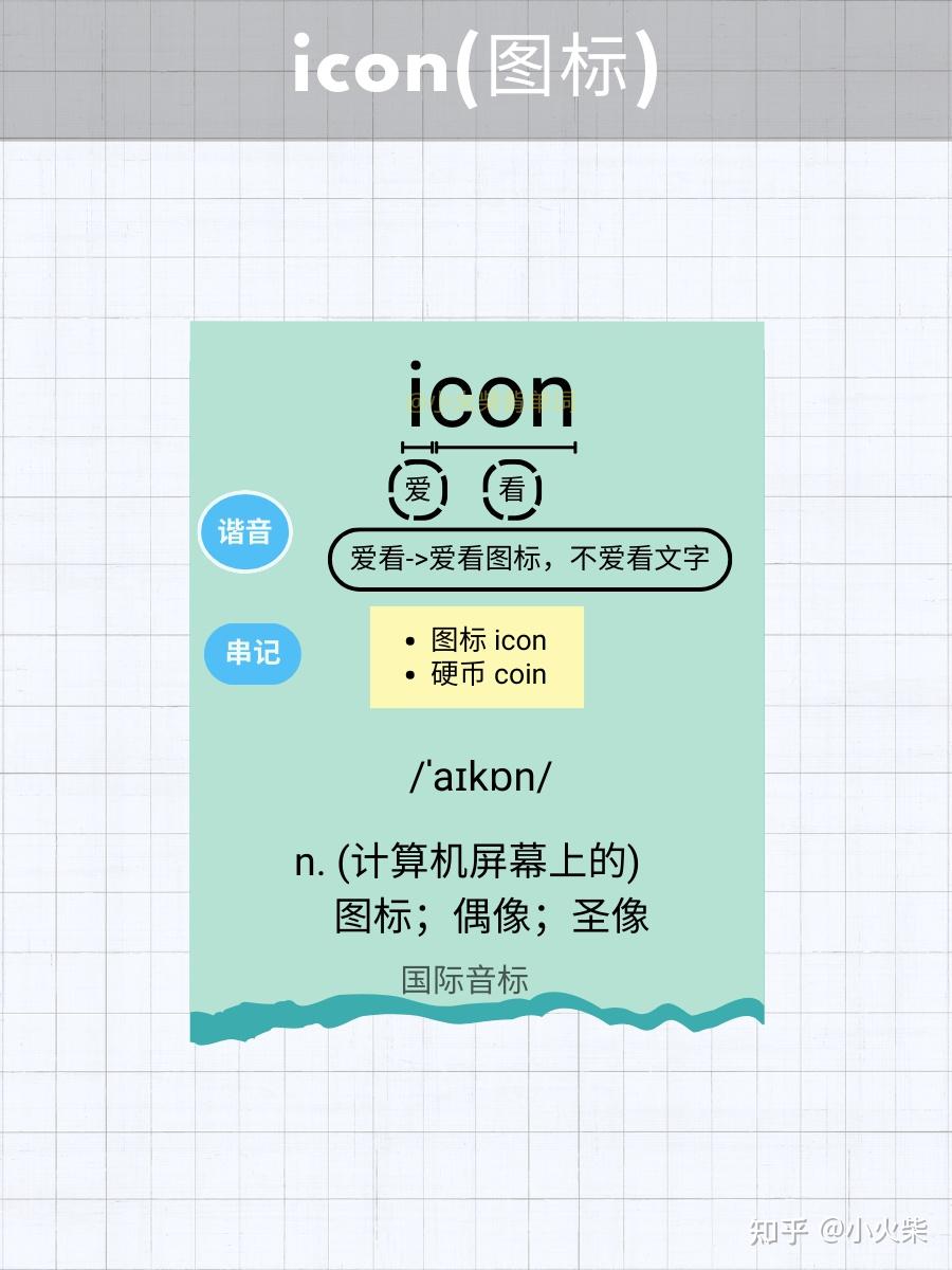 5张图片记单词 icon(图标) - 知乎