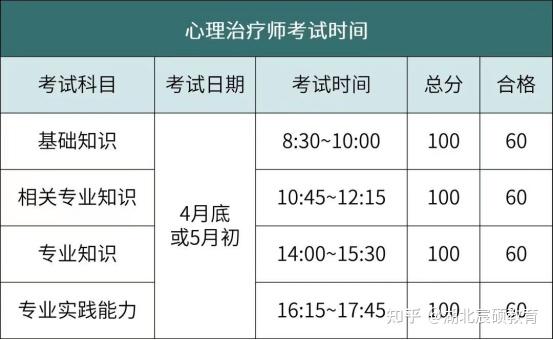 心理治疗师最全介绍(图3)