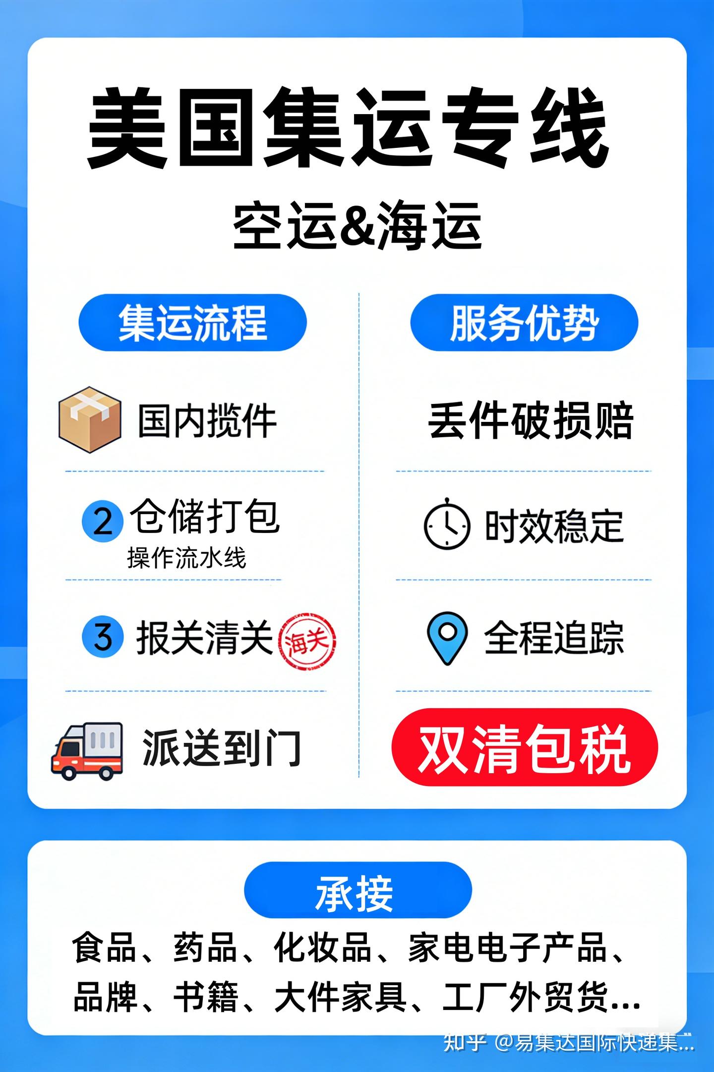 寄美国为关税和清关烦恼?空运海运双清包税 - 知乎