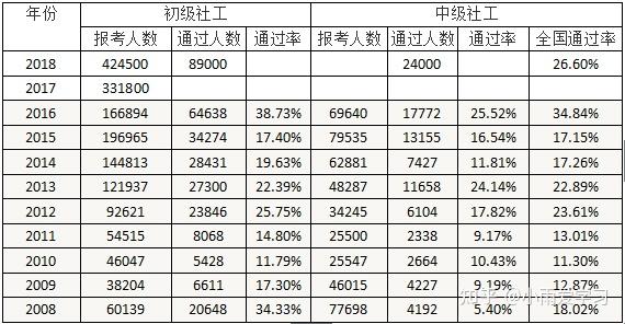 社会工作者 - 知乎
