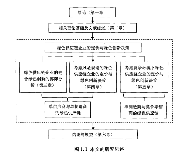 如何绘制技术路线图（多案例） - 知乎