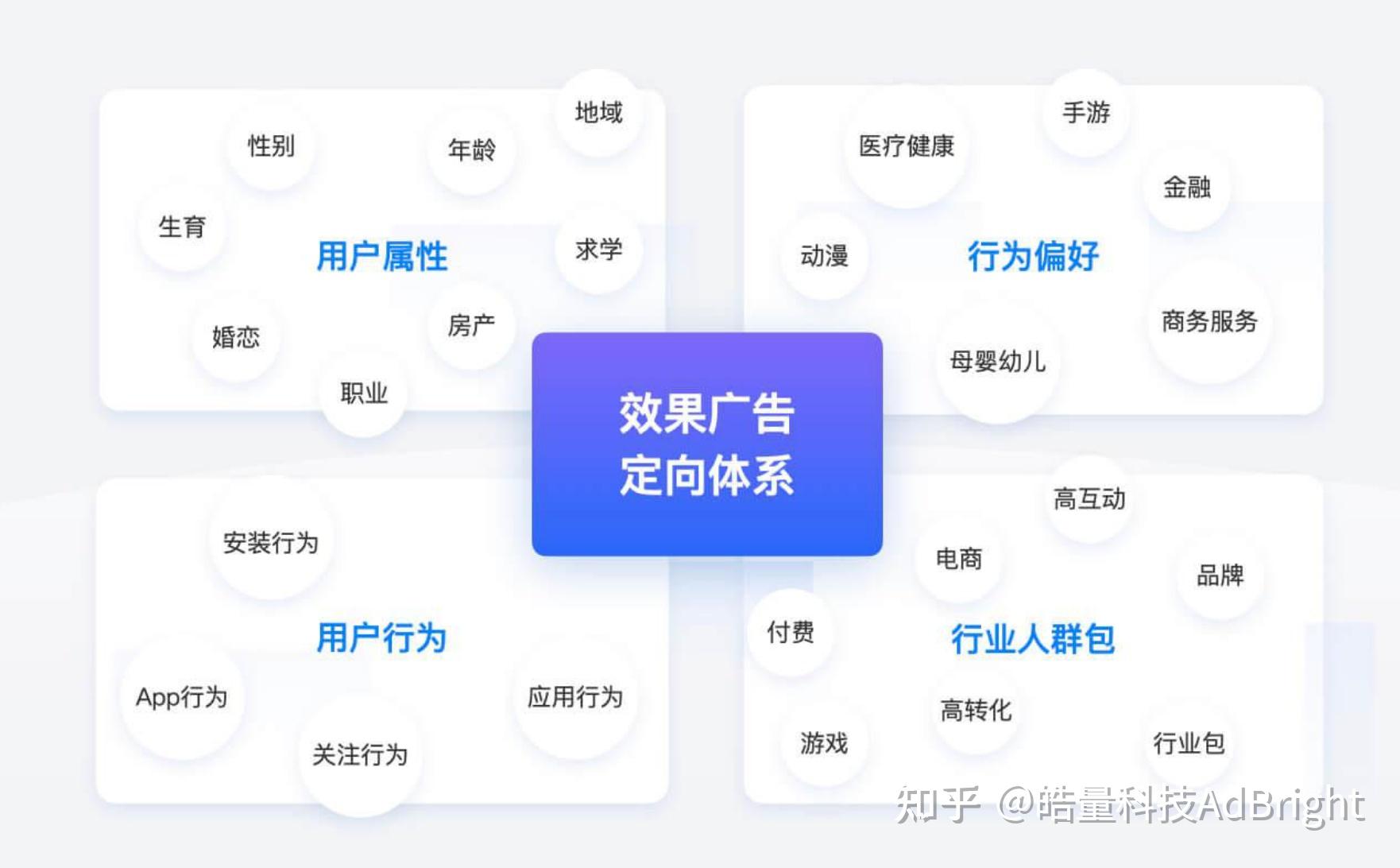 大数据精准营销引领商业新趋势