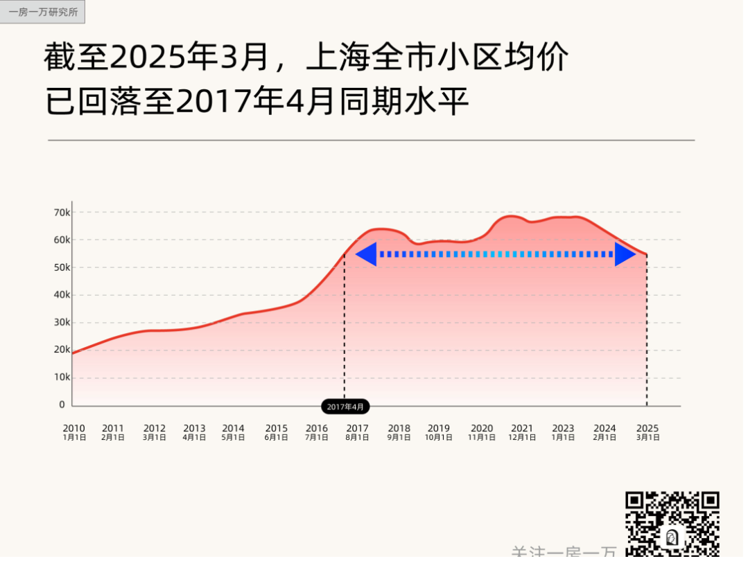 上海买房跳出环线，「房价等高线」重构地段强弱格局 - 知乎