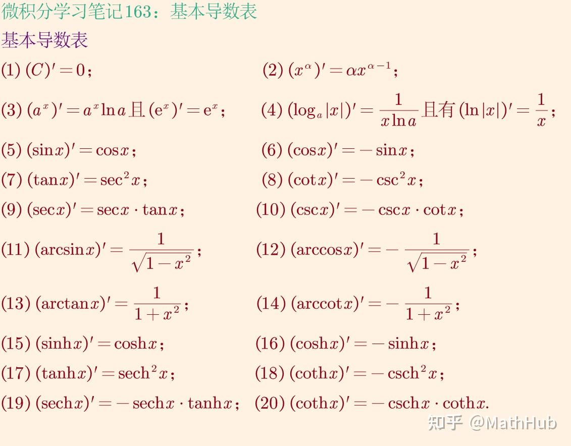 微积分学习笔记163:基本导数表 - 知乎