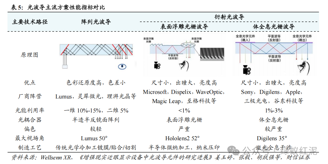电子行业深度:光波导,AI&AR眼镜光学方案最优解 - 知乎