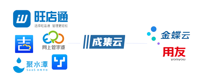 旺店通ERP集成金蝶K3(旺店通主供应链) - 知乎