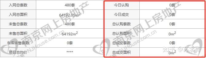 仁恒新盘2.9万/㎡也许只是开始!2024南京新房,重新定价? - 知乎