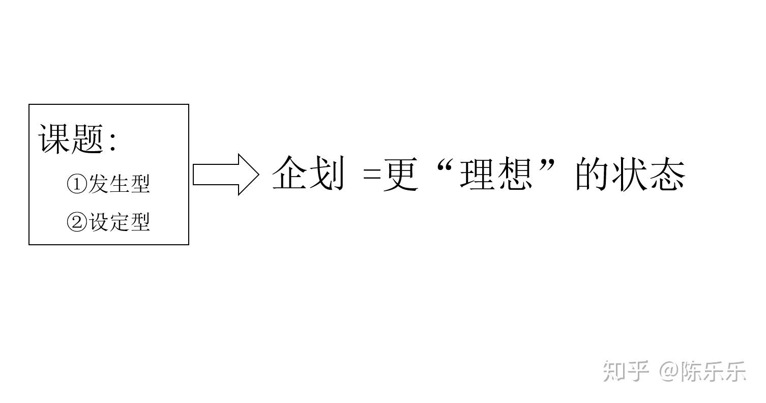 企划的日常工作都做些什么？新人从何学起？ - 知乎
