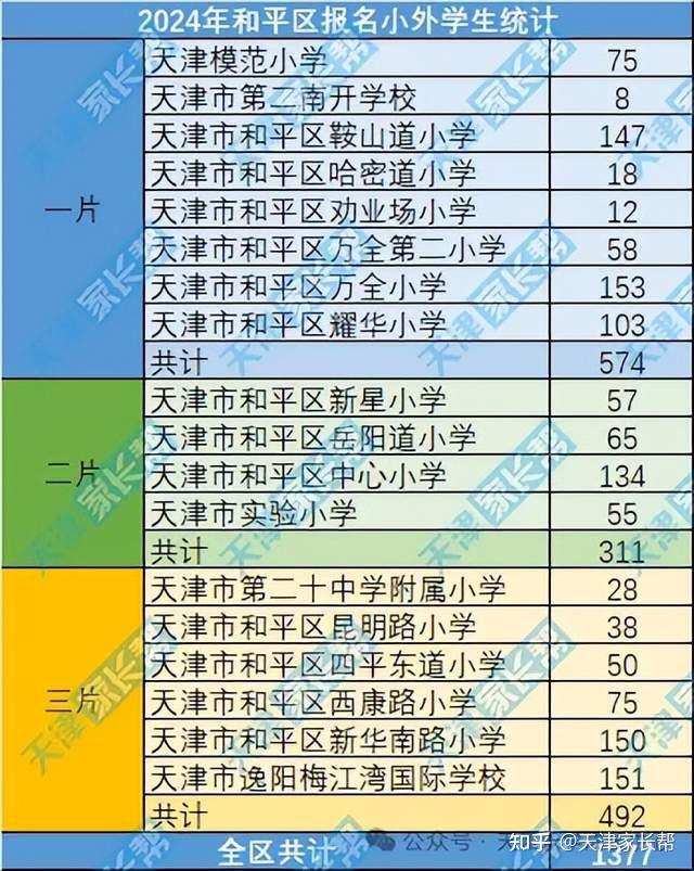 24年和平小升初报名私立校人数预测(近4年报名私立数据统计) - 知乎