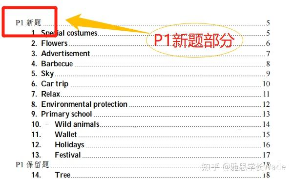 雅思5-8月完整口语题库，140页超清pdf（附高分范文） - 知乎