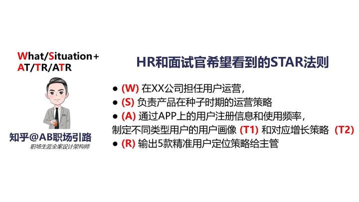 什么是「STAR 法则」，有哪些优秀的「STAR 法则」使用案例？ - 知乎