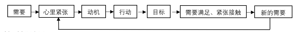 心理学笔记2——社会动机 - 知乎