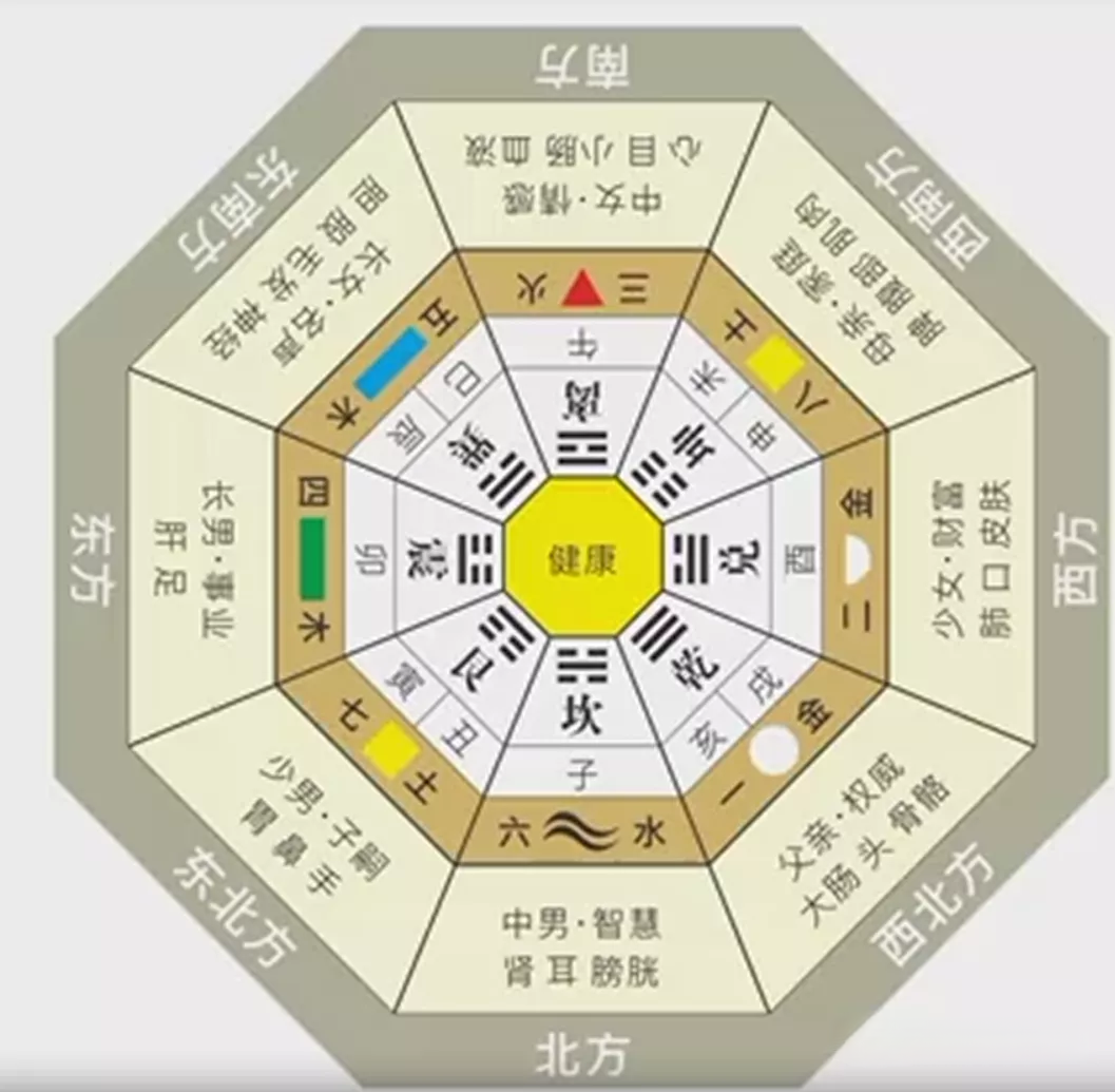 高三元 下元九运 - 知乎