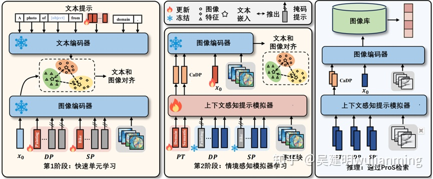 促进通用跨域检索中广义知识的模拟