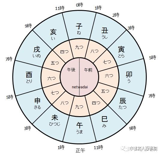 丑时对日本人来说是个什么样的时刻? - 知乎