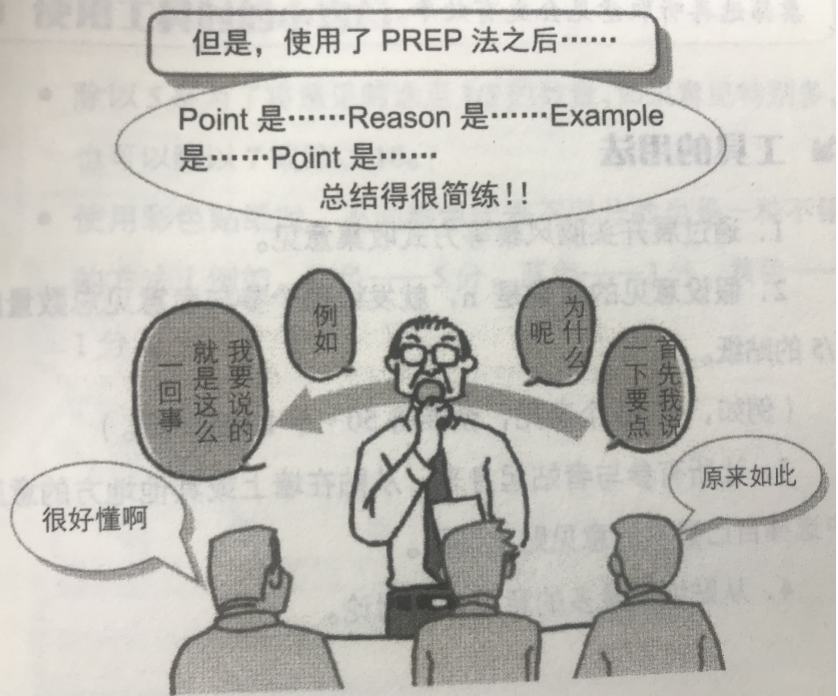 Prep Method Exercise 拓展训练中的“PREP”表达方式 - 知乎