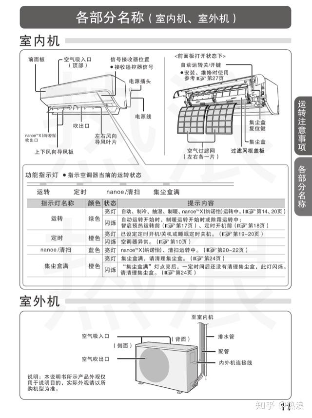 松下sh2系列空调说明书 新2级能效空调挂机