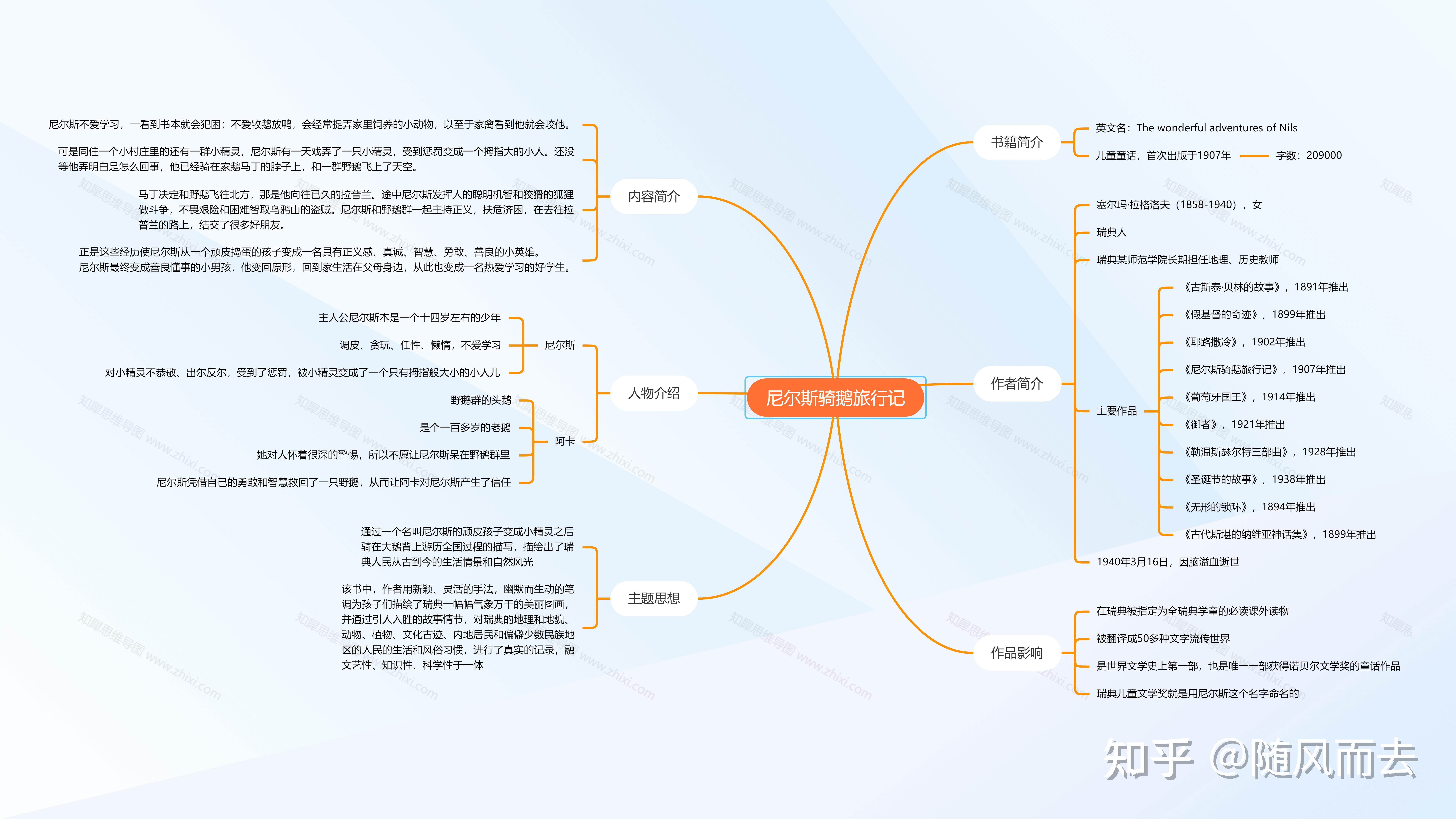 騎鵝旅行記如何做思維導圖