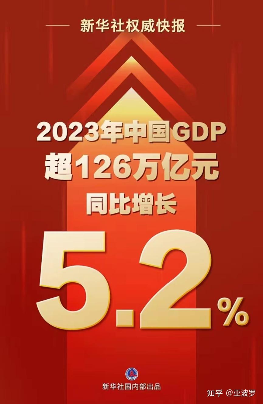 名义增速与实际增速- 知乎