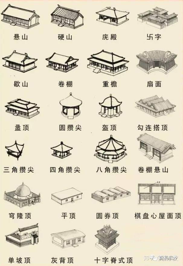 中国古代建筑中卷棚顶属于硬山还是悬山顶? - 知乎