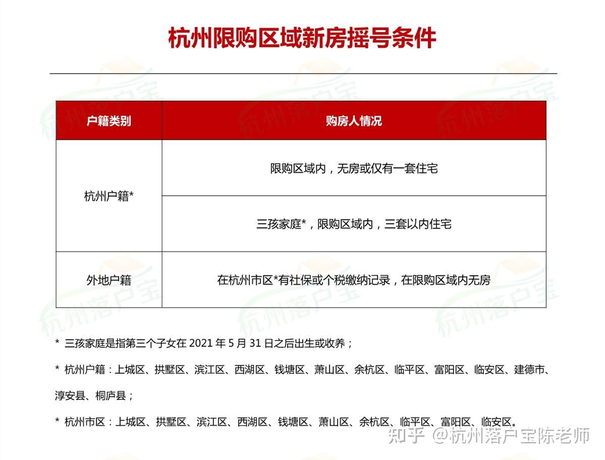 杭州限购区域新房摇号指南(2024年3月最新版) - 知乎
