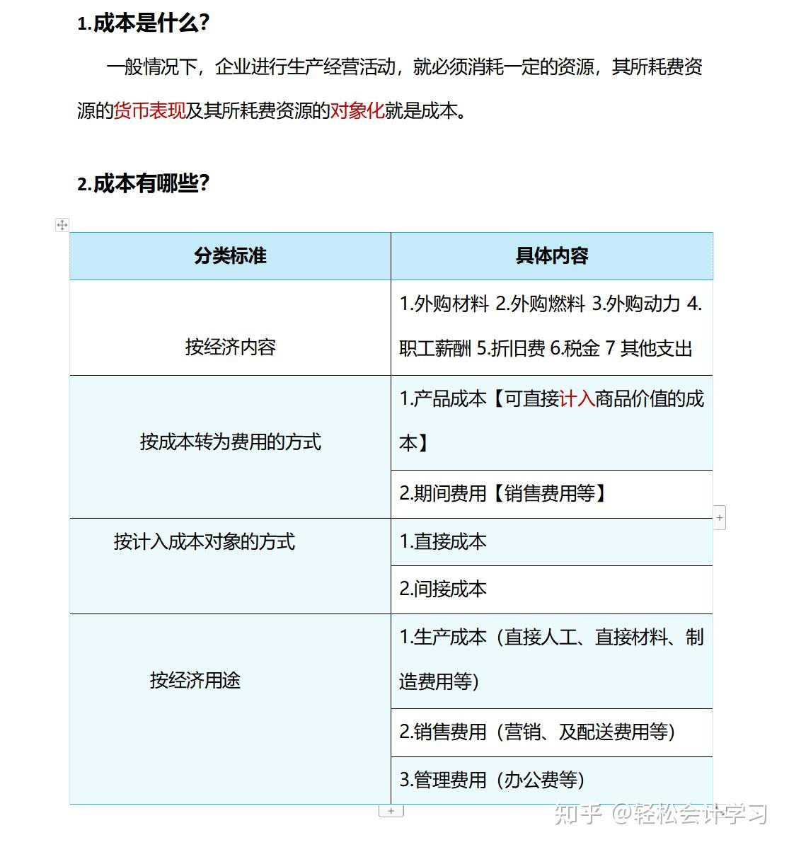 鬼才!第一次见有人把成本核算整理的如此详细,附成本核算分析 - 知乎
