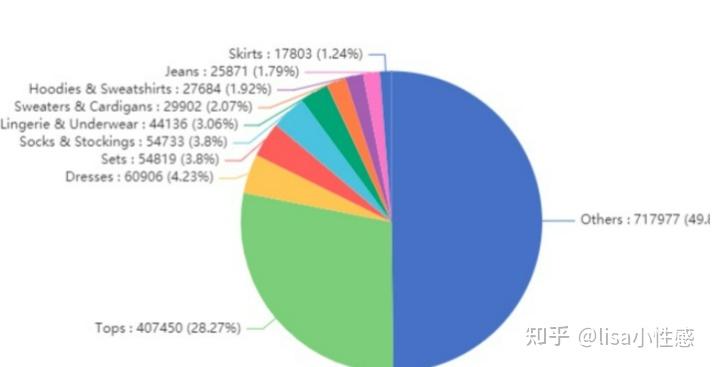 跨境电商虾皮怎么样