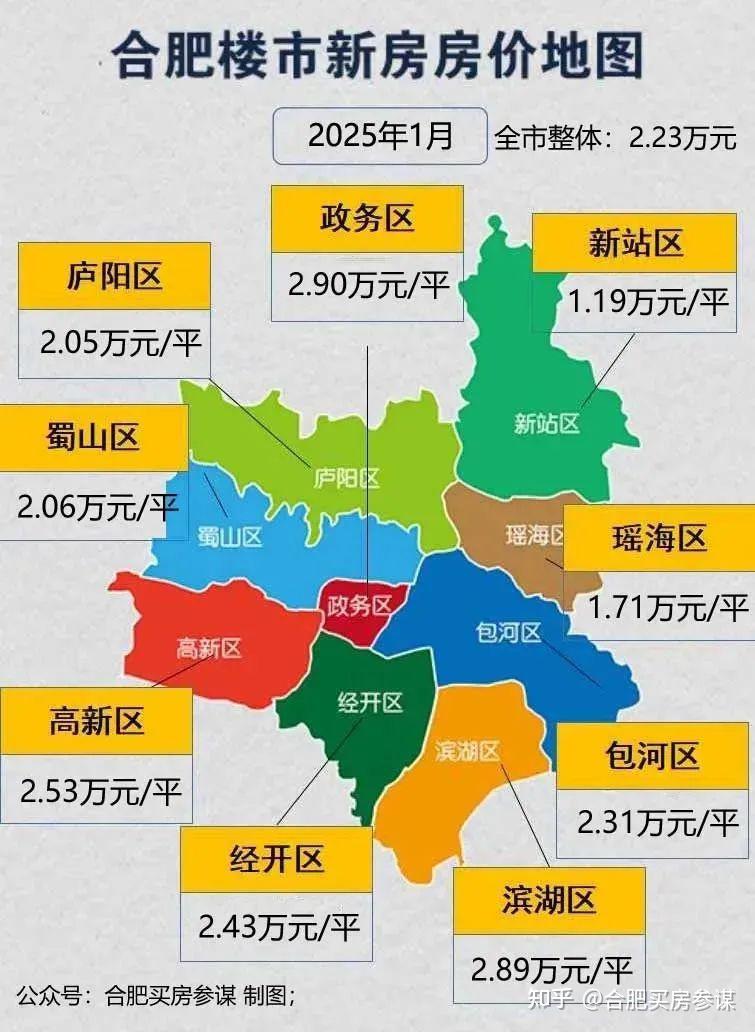 合肥最新新房与二手房房价2025年1月观察:新房与二手房分化,买房门槛进一步降低! - 知乎