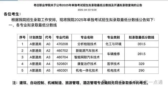 【热点】可参考!部分院校2025年山东单招综招录取分数线汇总! - 知乎