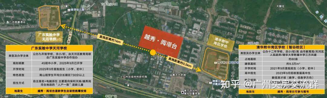 越秀・阅璟台全面测评:双名校资源与低密产品力全拆解 - 知乎
