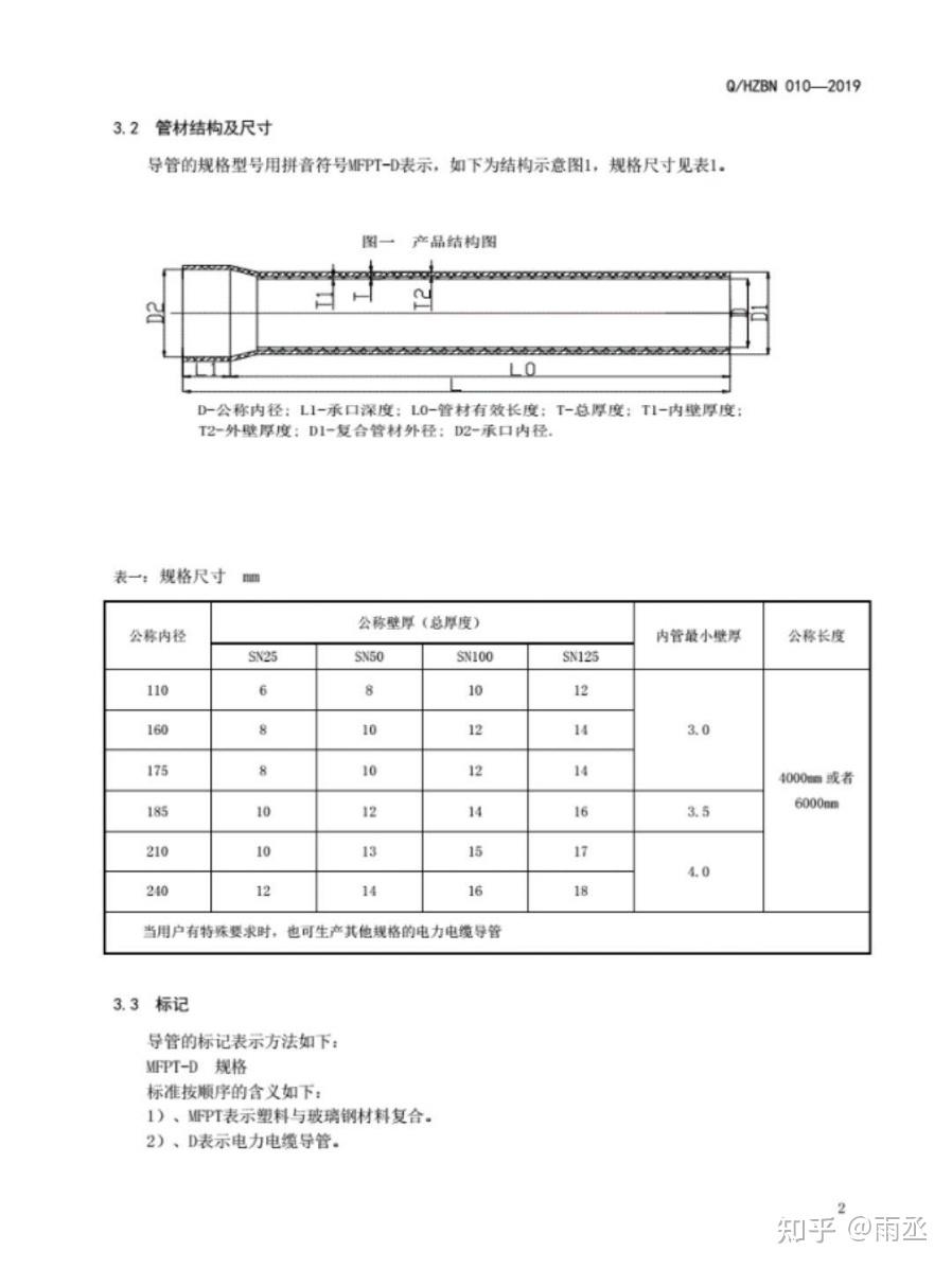 Mfpt MFPT塑钢电缆保护管标准 - 知乎