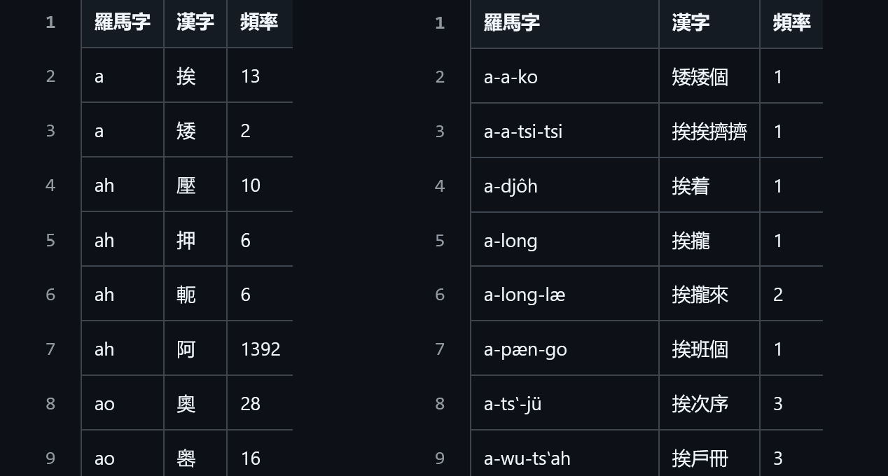 罗马字宁波话文献整理转写 - 知乎
