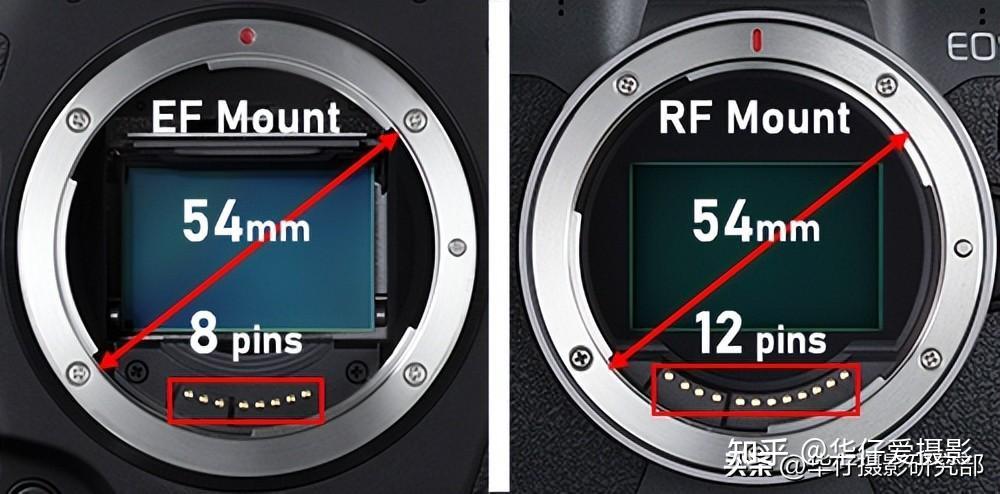 Canon鏡頭收購