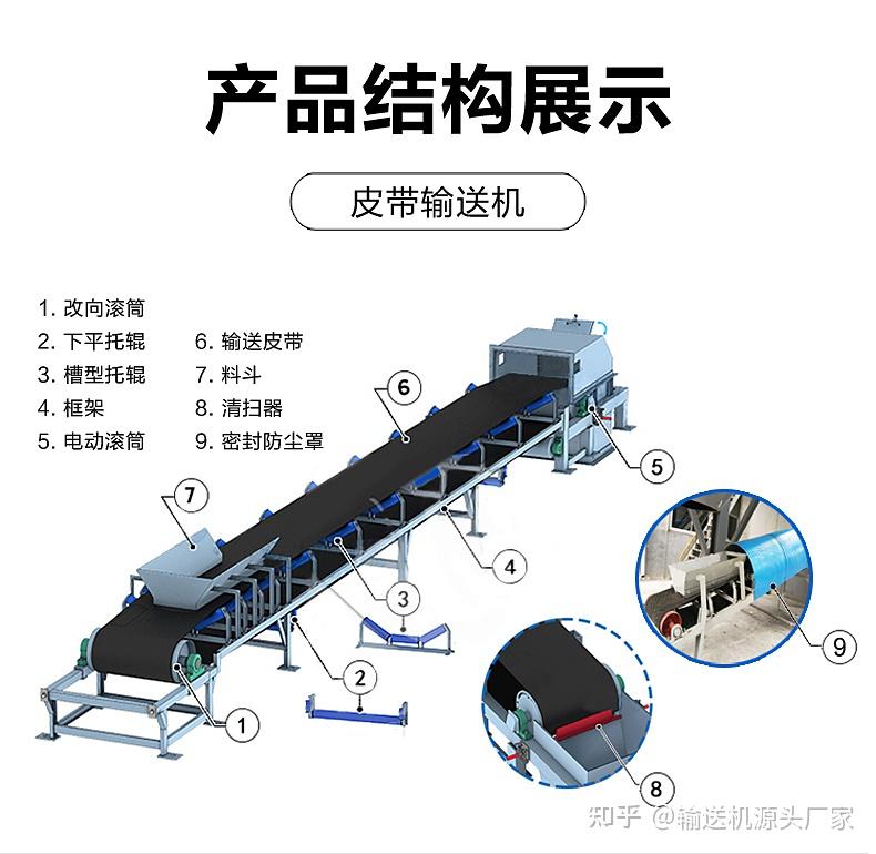 皮带输送机(带式输送机)之拉紧装置详解 - 知乎