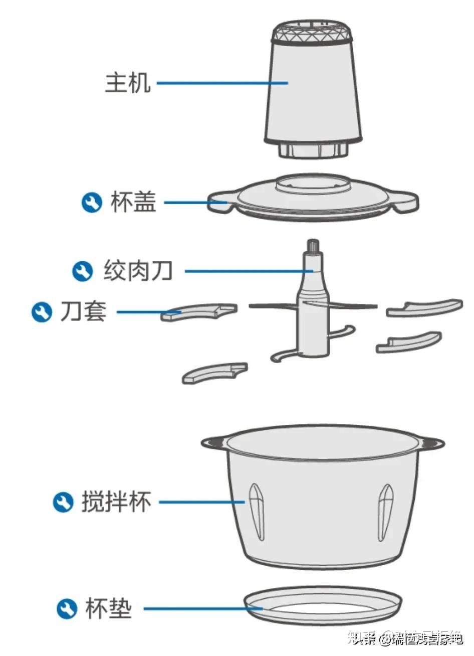 绞肉机怎么安装和使用 绞肉机正确使用方法及常见故障维修