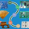 PCB板材分类一览表 - 知乎