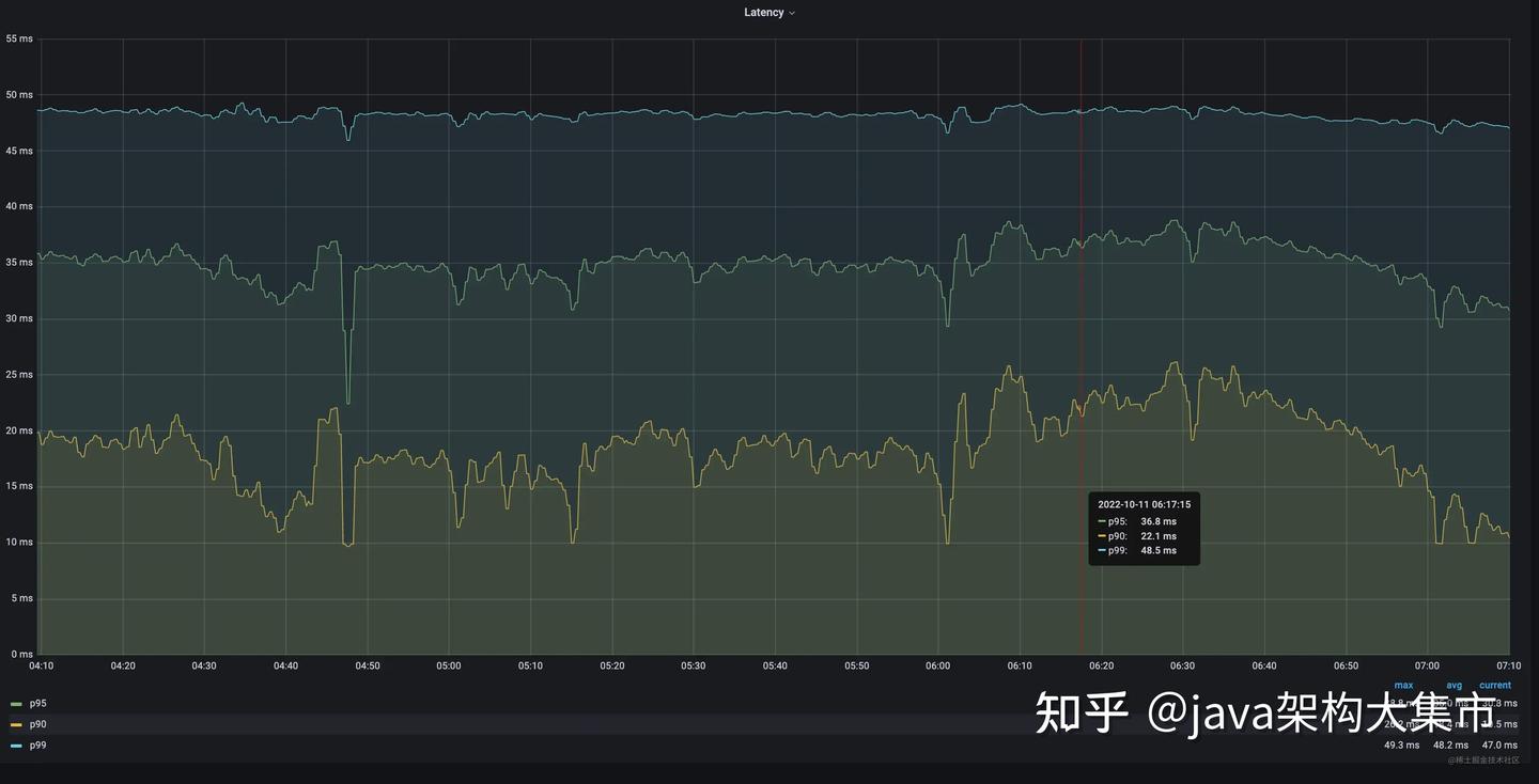 深入理解和使用 Prometheus 的 Histogram 指标类型 - 知乎