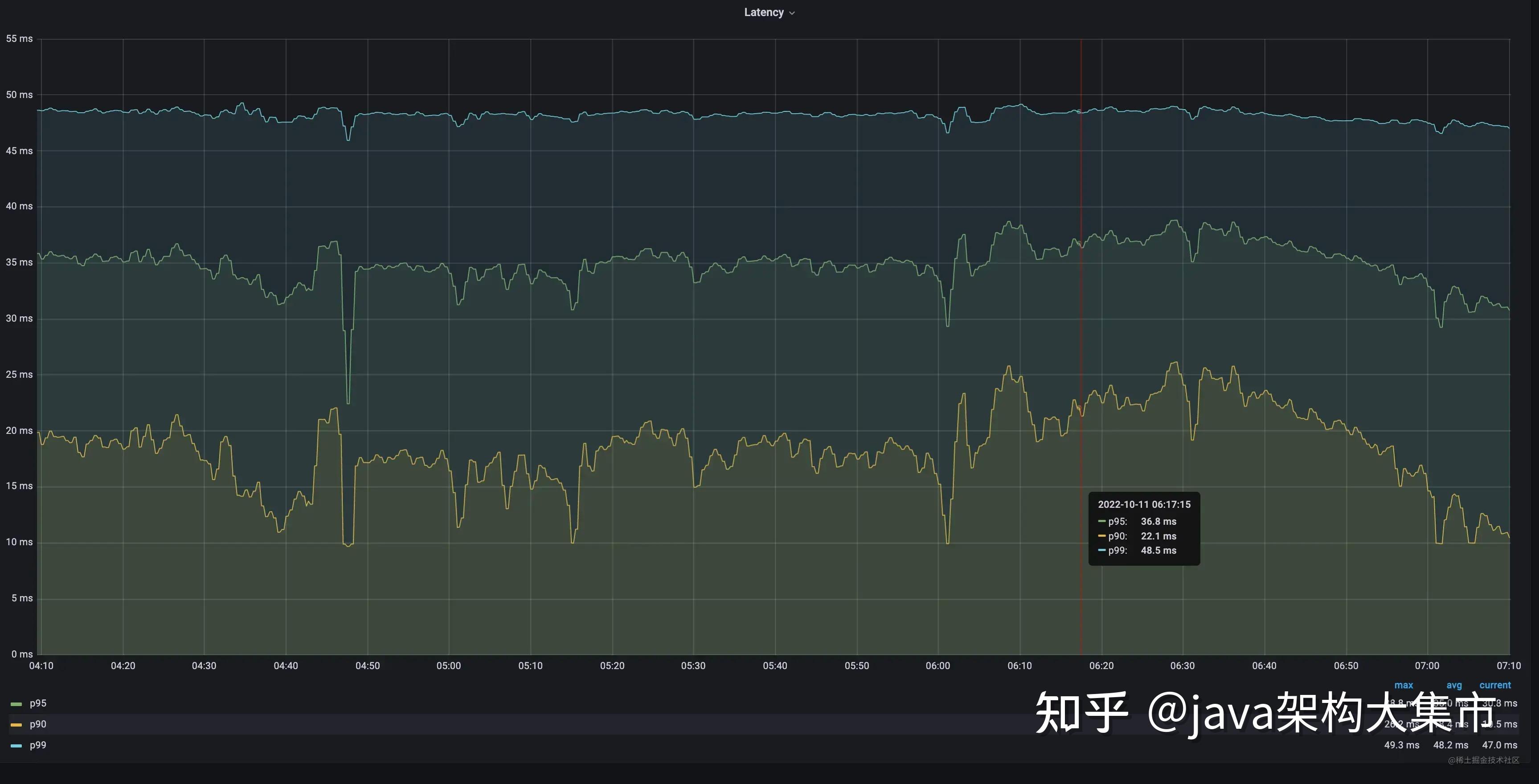 深入理解和使用 Prometheus 的 Histogram 指标类型 - 知乎