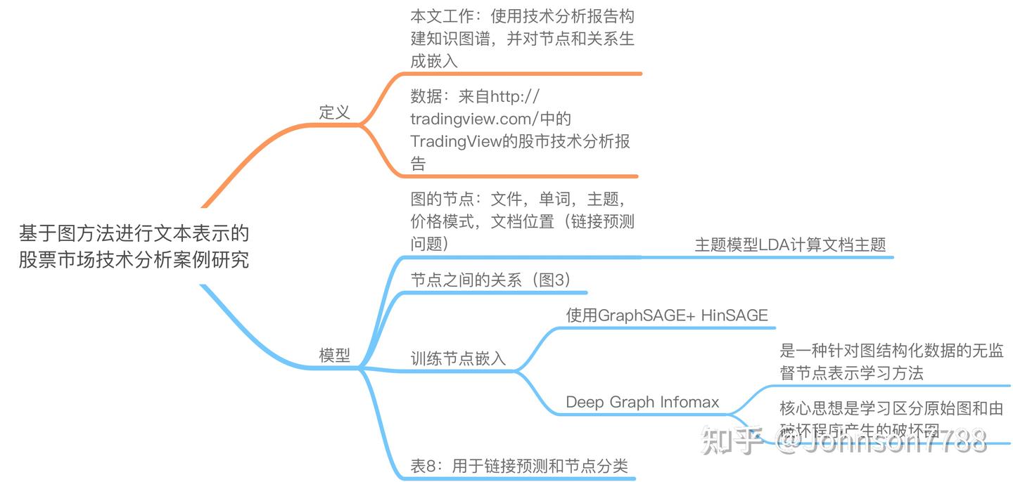 基于图方法进行文本表示的股票市场技术分析案例研究- 知乎