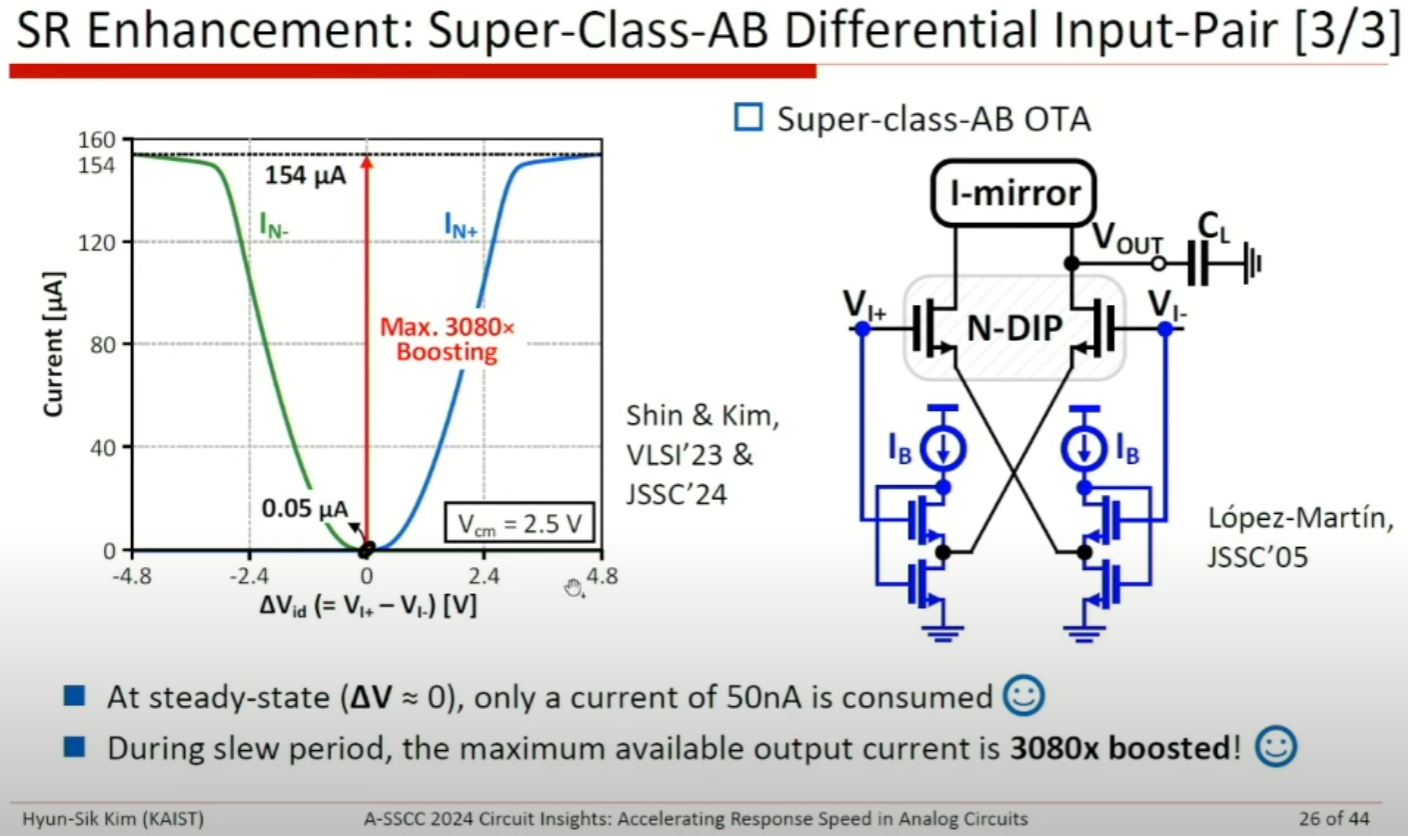 ASSCC|Accelerating Response Speed in Analog Circuits, Hyun Sik Kim - 知乎