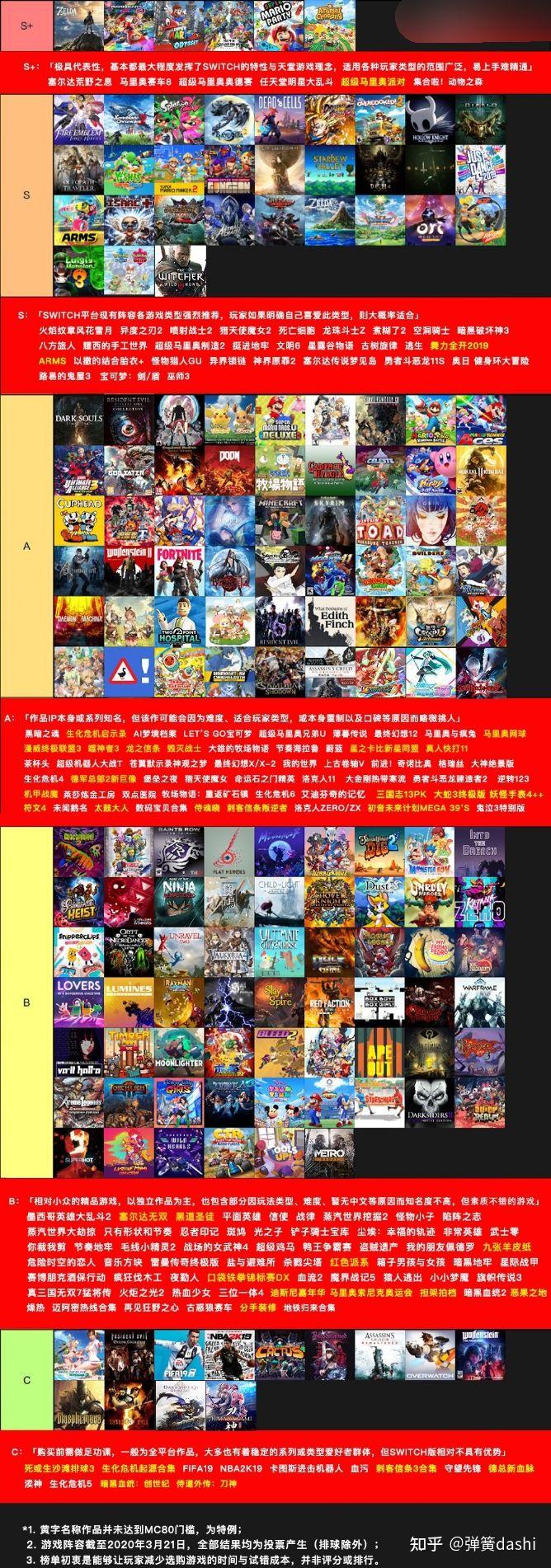 switch游戏推荐 - 知乎